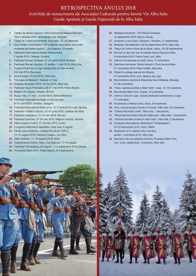 Garda Apulum și Garda Națională Alba Iulia, în expoziție la Sala Unirii