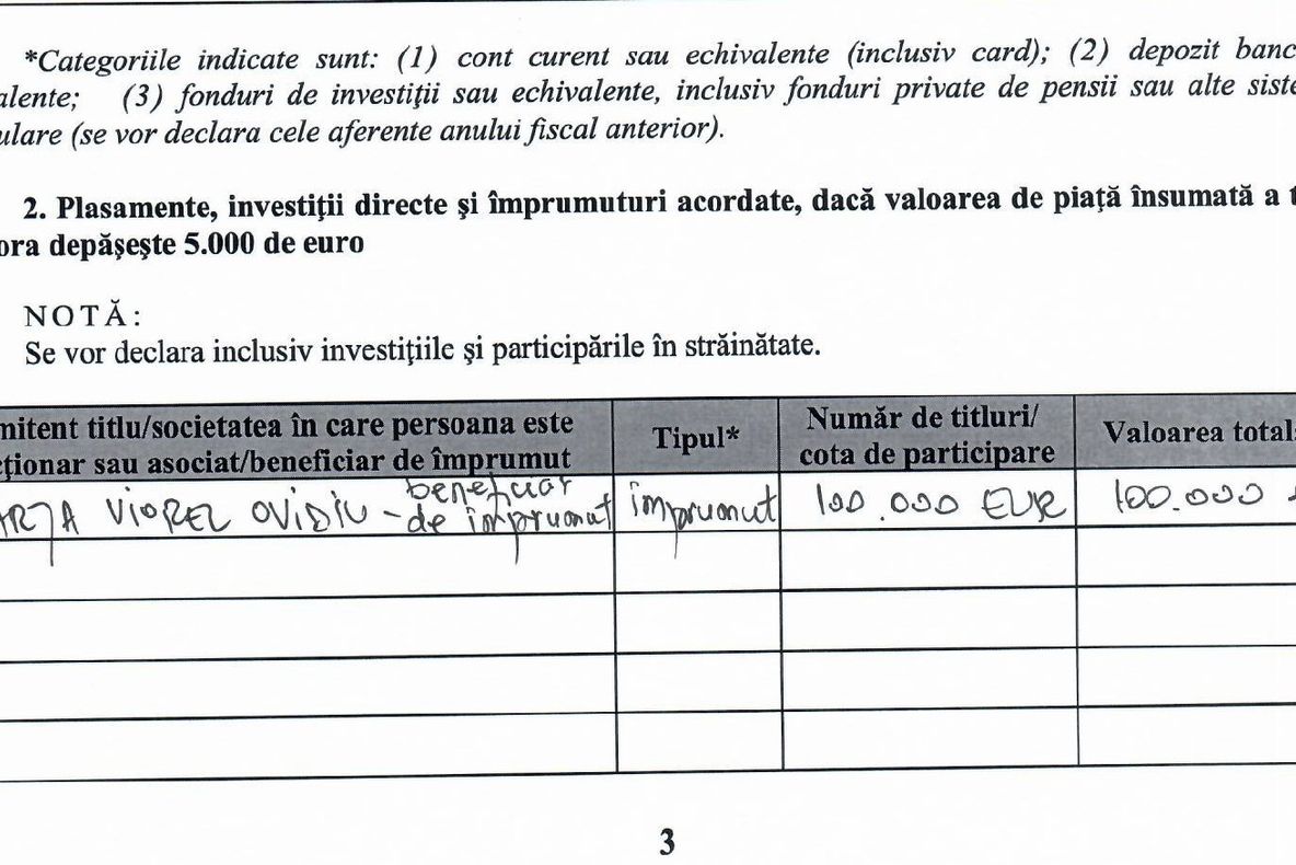 Cum reușește un director PSD să facă din ciubucuri 100.000 de EURO ?