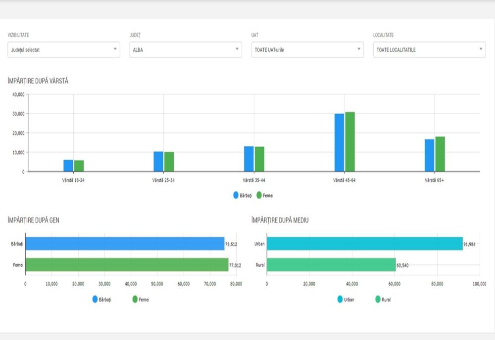 Alegeri prezidențiale, Alba – 2019. Record de votanți până la ora 19.00
