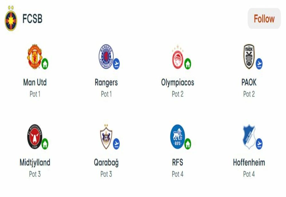 FCSB - MANCHESTER UNITED, ÎN EUROPA LEAGUE