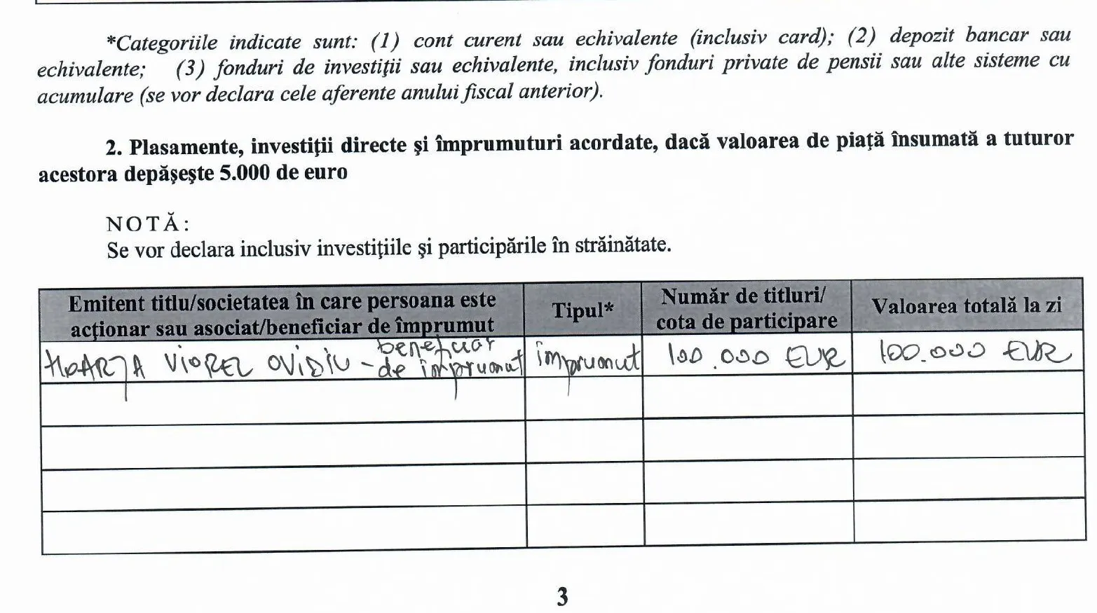 100.000 euro
