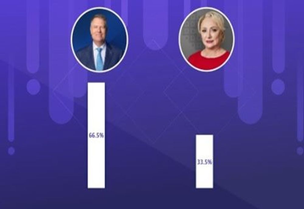 REZULTATE PREZIDENȚIALE 2019. Avem rezultatele EXIT POLL IRES: Klaus Iohannis, învingător!