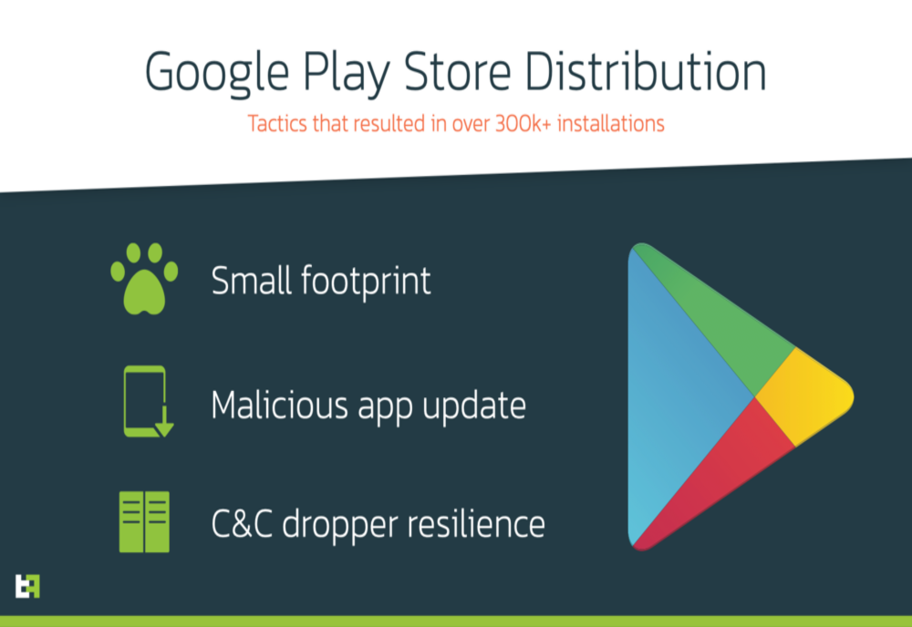 Analiză a tacticilor de răspândire a troienilor bancari prin Google Play