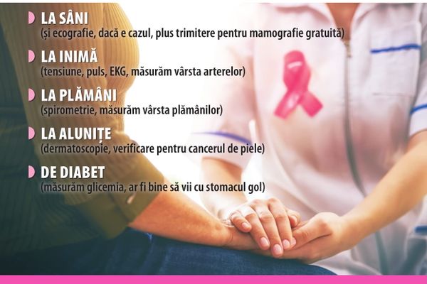 Testări gratuite pentru depistarea cancerului de sân la Ighiu și Bistra - 13 și 14 octombrie