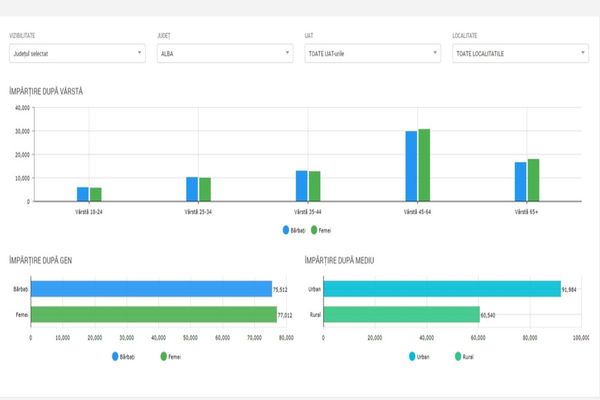 Alegeri prezidențiale, Alba – 2019. Record de votanți până la ora 19.00
