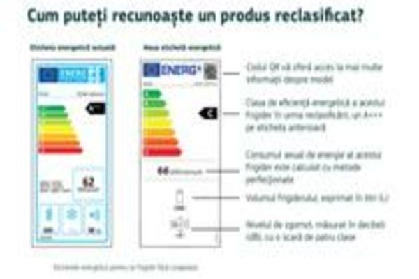Electrocasnicele au, de la 1 martie, o nouă etichetă energetică în UE