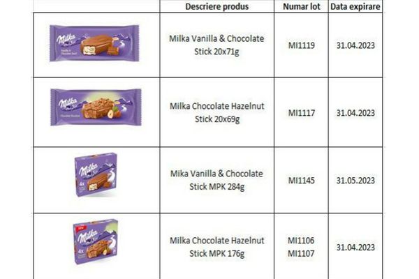 Patru tipuri de înghețată Milka, retrase din magazinele din România