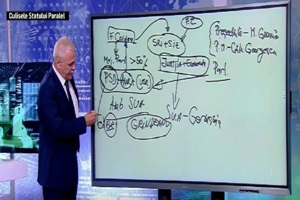 Dezvăluiri bombă! Cum vrea "generalul negru" să preia puterea. Dragnea - Coldea vrea să facă din SRI si SIE o singură structură